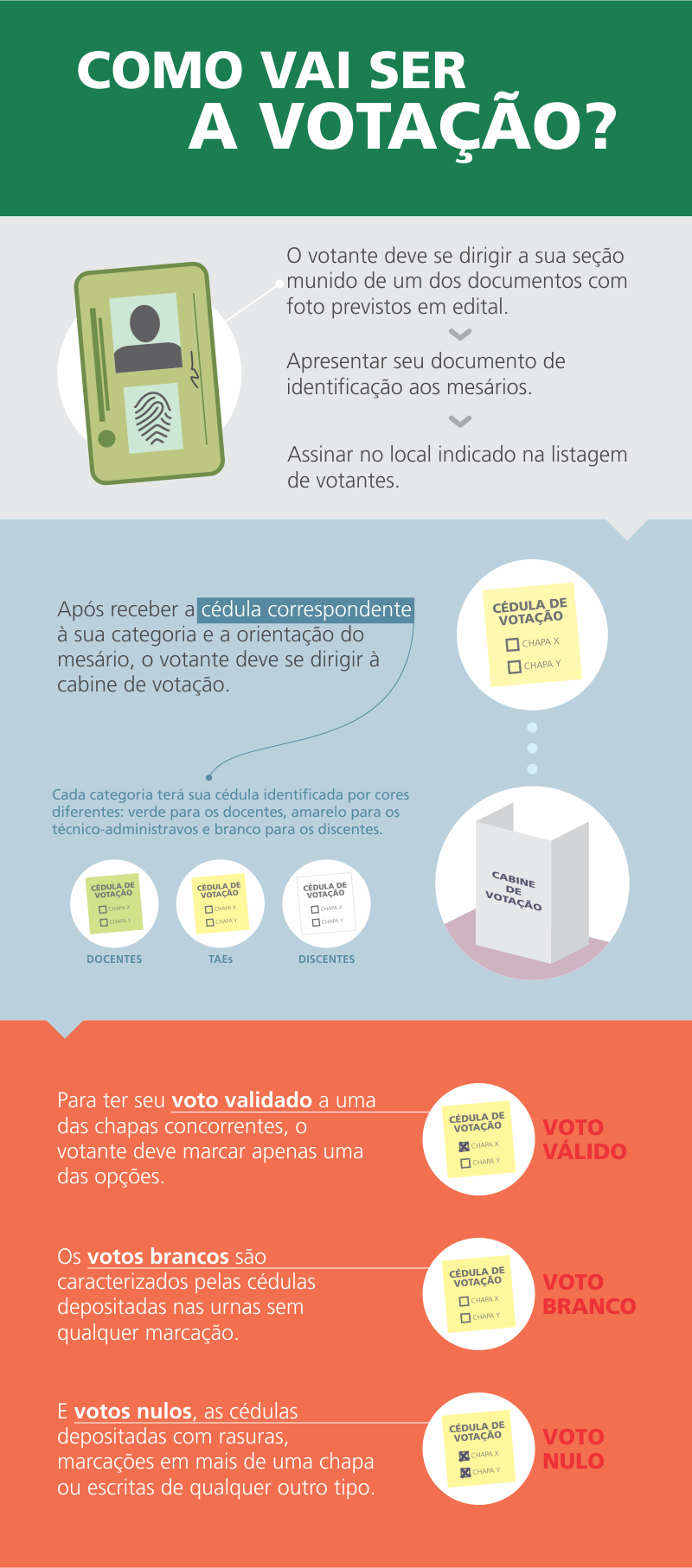 Infográfico sobre a Consulta à Comunidade Acadêmica Infográfico sobre a Consulta à Comunidade Acadêmica