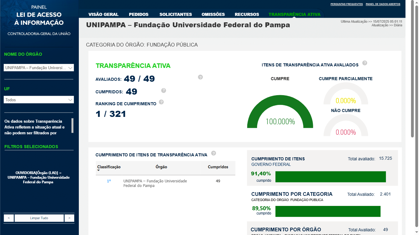 Painel Lei de Acesso à Informação Painel Lei de Acesso à Informação