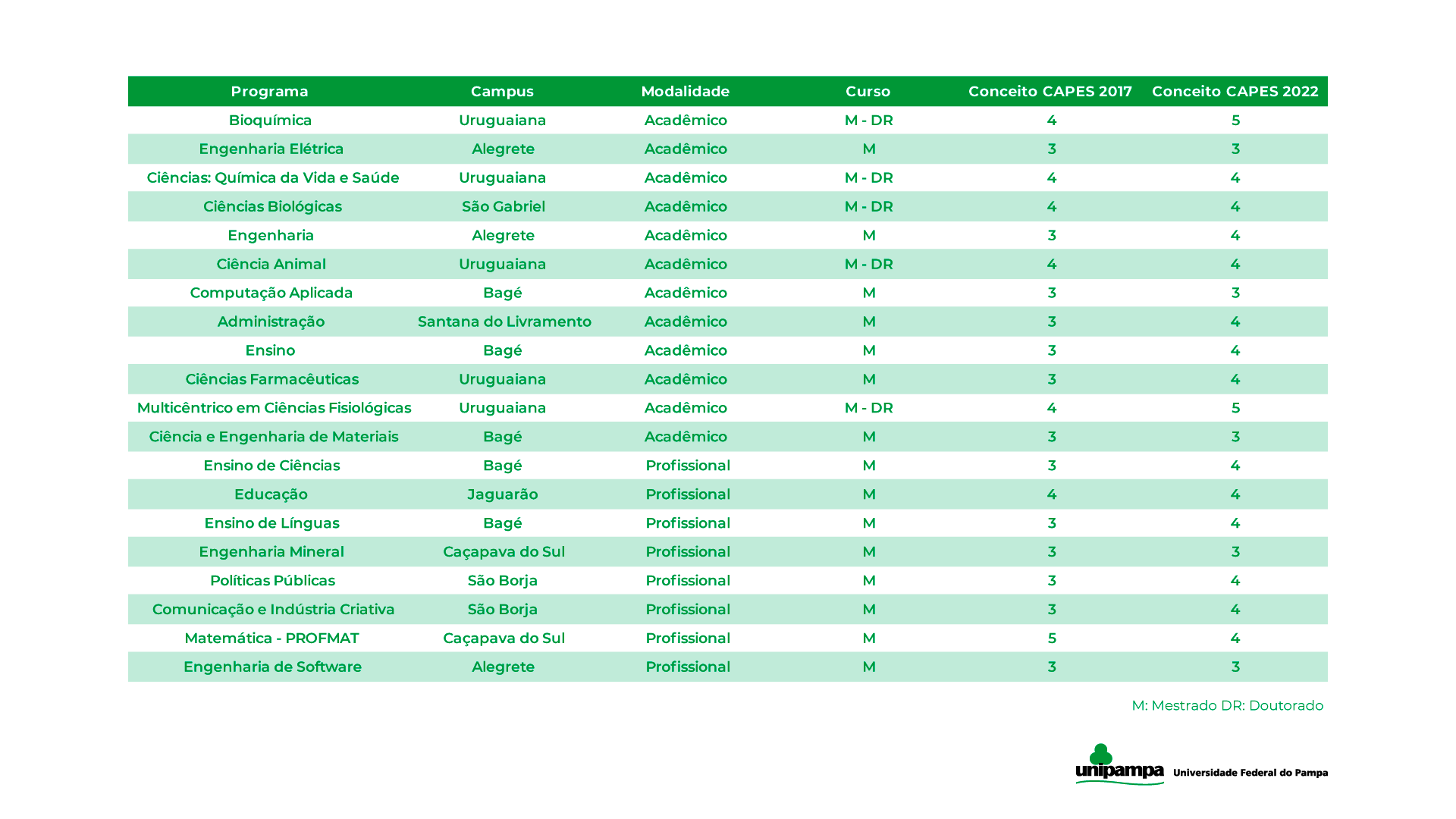Conceitos dos PPGs na Avaliação Quadrienal da Capes Conceitos dos PPGs na Avaliação Quadrienal da Capes